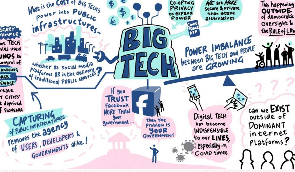 The Ethical Implications of Big Tech Dominance - The Founders News